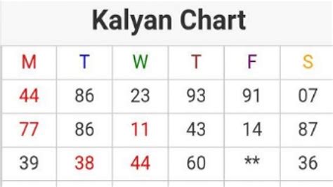 KALYAN CHART .